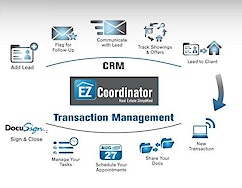 Lead-to-close platform EZ Coordinator beefs up its CRM