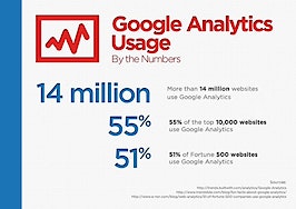 3 game-changing reasons for getting started with Google Analytics [Infographic]