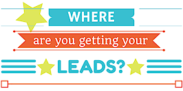 Where did you generate the most leads last year? [Poll]