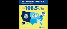 NAR: Pending home sales plummet for third consecutive month
