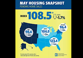 NAR: Pending home sales plummet for third consecutive month
