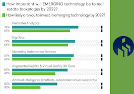 What are the next big trends in real estate technology?