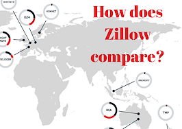 How does Zillow stack up to its global peers?
